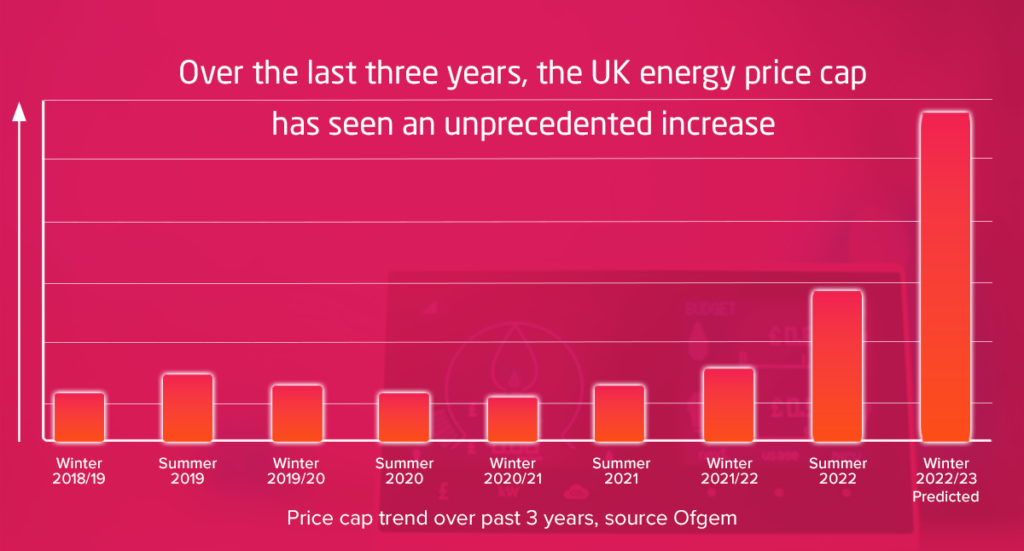 The Rising Cost of Living and Why It’s Happening…